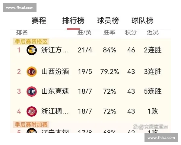 CBA球队实力排行榜：本赛季黑马是谁？