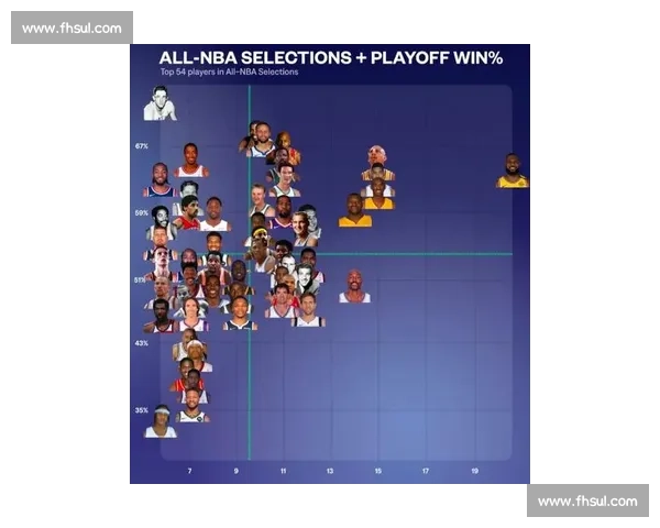 NBA季后赛数据统计：球员场均得分与效率榜_20260526125433
