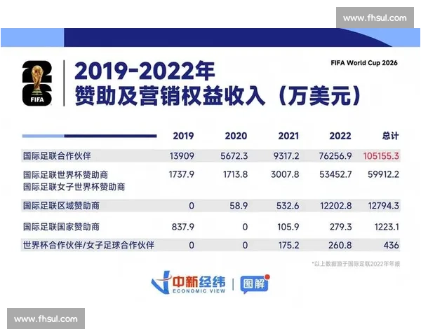世界杯最新商业合作:赞助商与品牌营销亮点_20260523195219